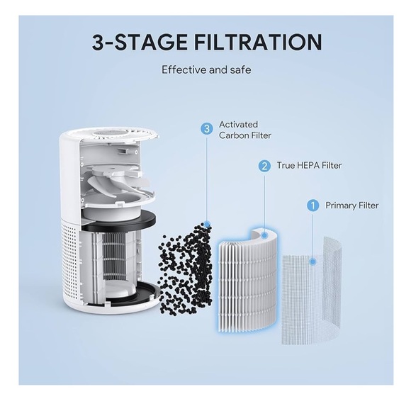 FULMINARE - Air Purifier Replacement - Picture 4 of 6